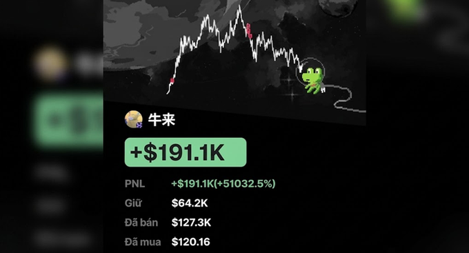 The image shows a trading portfolio displaying a profit of +$191.1K (+51032.5%) for the token "牛来" (Niu Lai), with $64.2K still held, $127.3K sold, and an initial purchase price of $120.16, illustrating the post's claim of turning $120 into $191K in profit over 3 days.