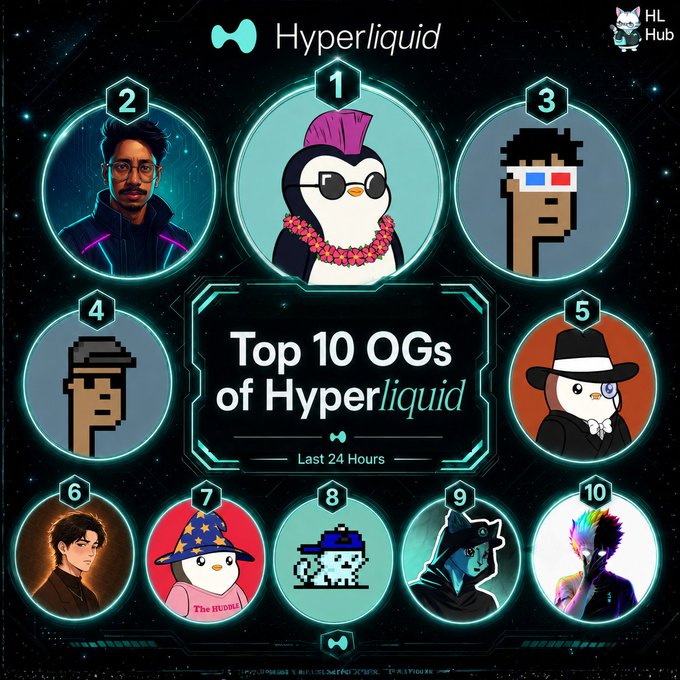 A "Top 10 OGs of Hyperliquid" graphic from Hyperliquid Hub displaying the top posts from the last 24 hours, featuring 10 numbered avatar slots (with positions 1, 3, 4, 7, and 8 visible as cartoon/3D-style characters and positions 2, 5, 6, 9, and 10 shown as profile images) corresponding to the listed community members including @andyyy, @Crypto_Pranjal, @econoar, @Xeer, @tazmancrypto, @Trextxxy, @Tom_Degen68, @SageWhale, @MBxxvv, and @iiamjeph.