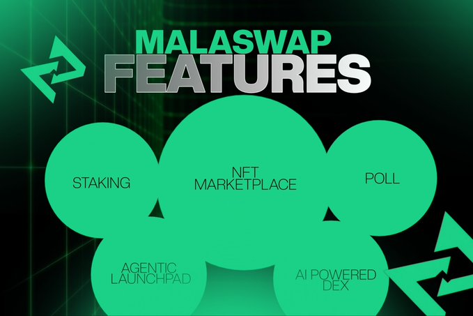 The image displays a promotional graphic titled "MALASWAP FEATURES" with a green clover-like design showcasing key platform offerings: Staking, NFT Marketplace, Poll, Agentic Launchpad, and AI Powered DEX. It visually reinforces the accompanying post about MalaSwap's upcoming buyback, burn event, and its new phase on Arc featuring Agentic AI, Token Launchpad, and NFT Marketplace.