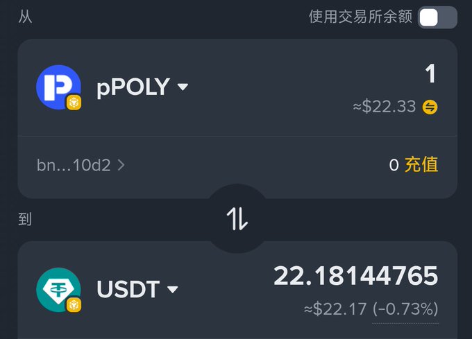 A cryptocurrency swap interface shows converting 1 pPOLY (Polygon POLY token, valued at ~$22.33) to 22.18144765 USDT (~$22.17, down 0.73%), illustrating the current low market price of POLY as the post questions whether it will hold above its issuance price.