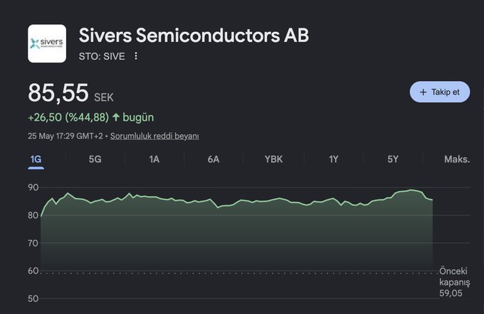 ivers semiconductor AB's stock price chart, with a green line representing the closing value of the stock on May 17, 2019 at $85.55 and a blue line for the closing value on May 18, 2019 at $86.56.