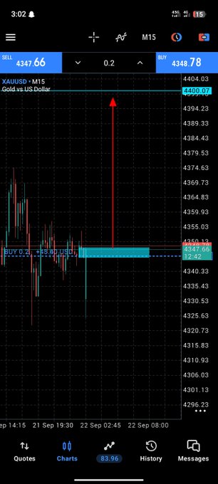 A mobile trading chart for XAUUSD (Gold vs US Dollar) on the M15 timeframe, showing a SELL order at 4347.66 and a BUY order at 4348.78.