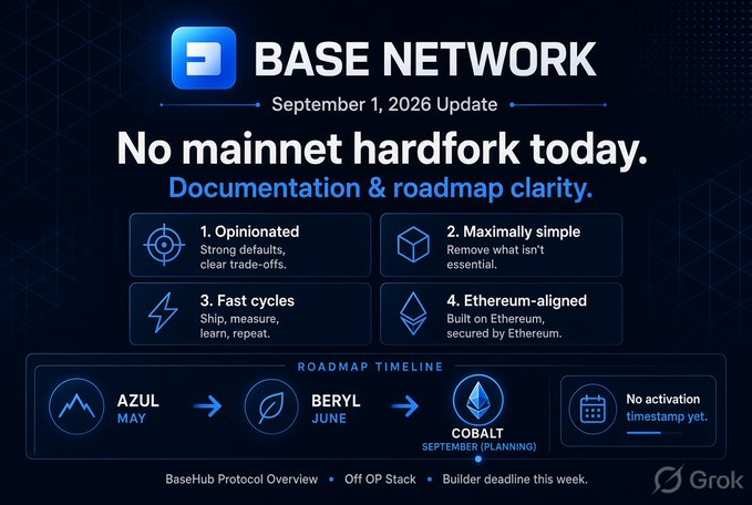 A presentation slide titled 'BASE NETWORK' dated 'September 1, 2026' announces 'No mainnet hardfork today' and outlines design principles including 'Opinionated', 'Maximally simple', 'Fast cycles', and 'Ethereum-aligned', along with a roadmap timeline.