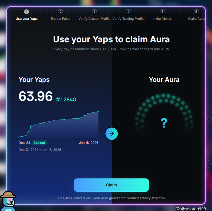 A digital interface titled 'Use your Yaps to claim Aura' displays 63.96 Yaps (#12840) on the left with a growth chart, and an undisclosed Aura amount marked by a question mark on the right, with a 'Claim' button below and a progress bar at the top.
