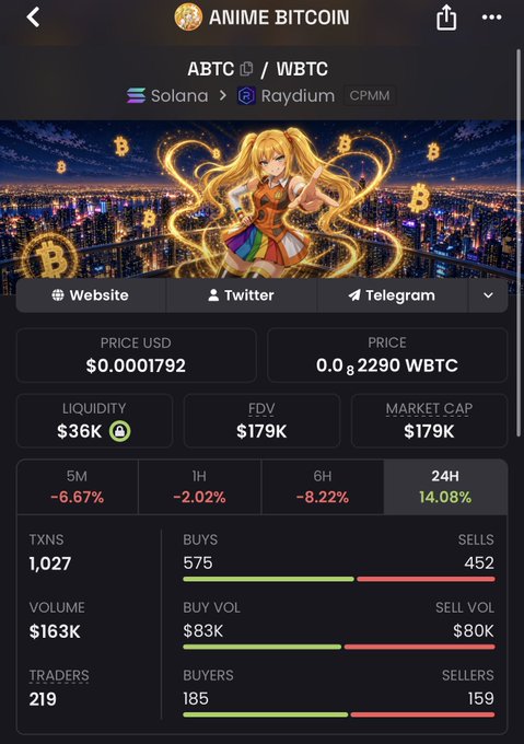 A cryptocurrency tracking app screen shows 'ANIME BITCOIN' (ABTC/WBTC) trading on Solana and Raydium, with a price of $0.0001792 USD, market cap of $179K, and a 24-hour change of 14.08%.