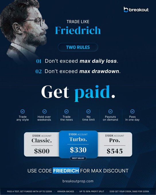 An advertisement for 'breakout' prop firm featuring a portrait of Friedrich, instructing to 'TRADE LIKE Friedrich' with two rules about not exceeding max daily loss and drawdown, offering account tiers Classic ($800), Turbo ($330), and Pro ($545) with code FRIEDRICH.