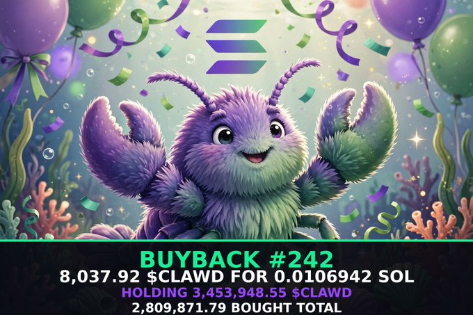 A promotional image featuring a cute purple and green furry cartoon creature with claws raised, displaying crypto buyback information: 'BUYBACK #242, 8,037.92 $CLAWD FOR 0.0106942 SOL, HOLDING 3,453,948.55 $CLAWD, 2,809,871.79 BOUGHT TOTAL' along with a Solana logo.