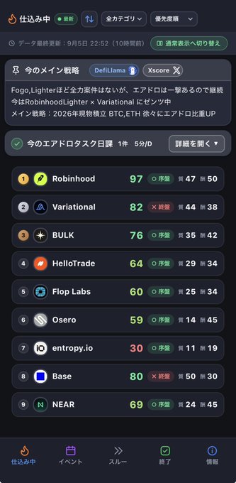 Airdrop strategy dashboard showing Robinhood at #1 with 97 points (Sequential/Buy: 47, Score: 50), Variational at #2 with 82 points (End/Stop: 44, Score: 38), and BULK at #3 with 76 points. The accompanying post highlights focusing on Robinhood Lighter and Variational as the top two airdrops, with bullish sentiment on $LIT and $VAR tokens, while maintaining moderate positions across other projects like HelloTrade, Flop Labs, and NEAR.