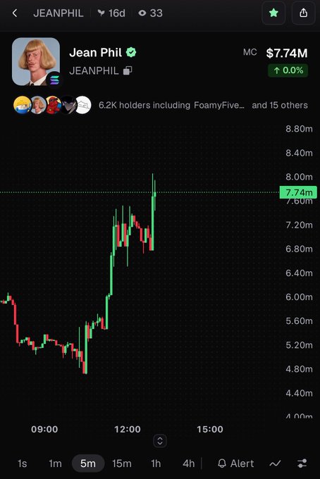 Trading chart for JEANPHIL token (market cap $7.74M) showing a candlestick price graph with a green upward trend on a 5-minute timeframe.