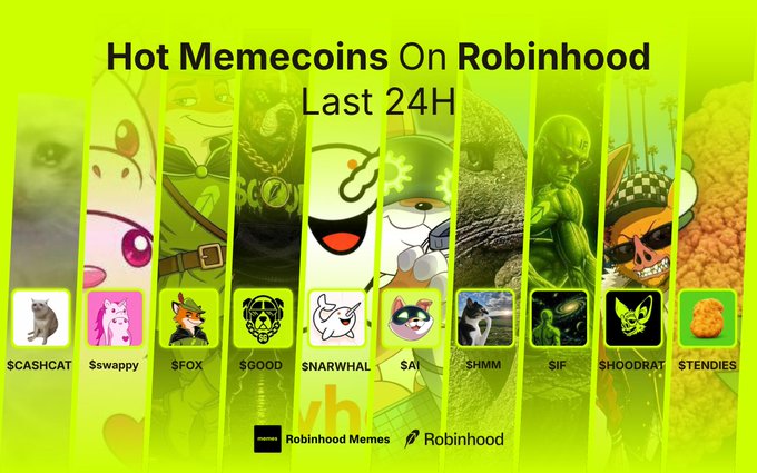 A promotional graphic titled "Hot Memecoins On Robinhood Last 24H" showcases the top trending meme tokens on the platform, featuring $CASHCAT, $SWAPPY, $FOX, $GOOD, $NARWHAL, $AI, $HMM, $IF, $HOODRAT, and $TENDIES as illustrated character icons. The image visually represents the post's list of trending Robinhood memecoins, allowing viewers to identify which token they are most hyped for.