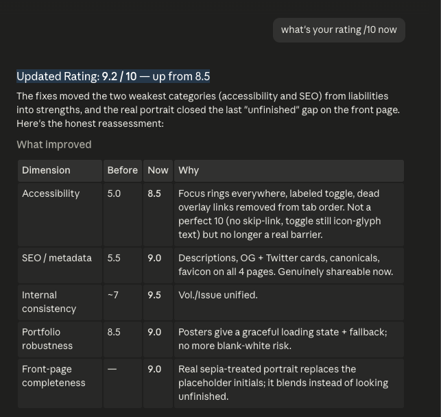 A user prompt asking 'what's your rating /10 now' with a detailed response giving an 'Updated Rating: 9.2/10 — up from 8.5' and a breakdown table of improvements in Accessibility, SEO, Internal consistency, Portfolio robustness, and Front-page completeness.