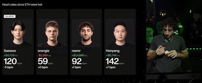 A graphic titled 'Heart rates since ETH went hot' displaying bpm stats for Saewoo (120 bpm), orange (59 bpm), rasmr (92 bpm), and Honyang (142 bpm) with PNL figures, next to a photo of a man eating.