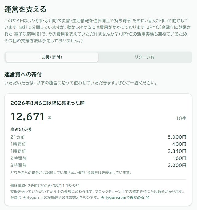 The image shows a Japanese crowdfunding/support page titled "運営を支える" (Support Our Operations) for a disaster and life information site serving Hachinohe City and Yagawa Town, displaying a total of 12,671 yen collected from 10 donations since August 6, 2026, with recent contributions ranging from 160 to 5,000 yen. The page highlights that the funds help cover JPYC (financial institution-registered electronic payment) transaction fees, with a Polygonscan link available to verify the blockchain records.

The image directly relates to the post by showing tangible evidence of supporter contributions—specifically, the cumulative donations that helped cover the JPYC implementation costs the creator is grateful for, along with a recent flurry of donations (totaling nearly 11,000 yen) that arrived in the hours leading up to the message of thanks.