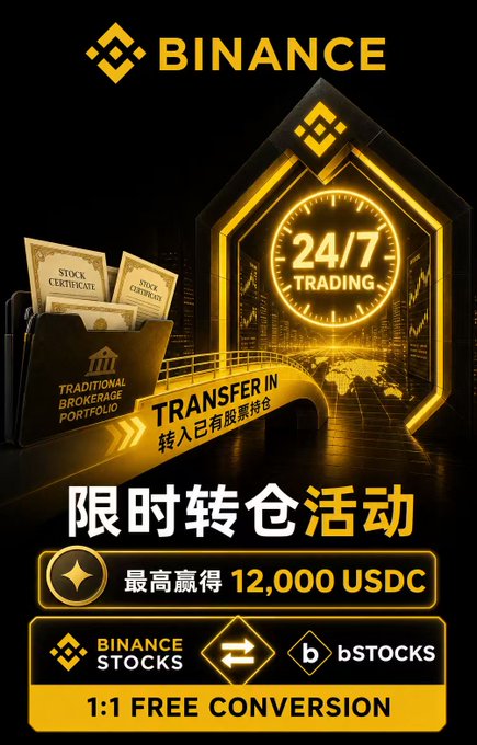 A Binance promotional poster for a limited-time stock transfer event featuring 24/7 trading, offering up to 12,000 USDC in rewards, with 1:1 free conversion between Binance Stocks and bStocks.