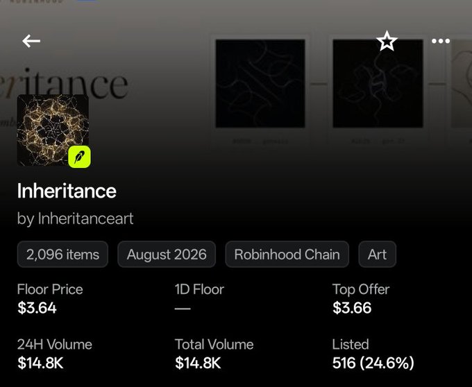 A screenshot of an NFT collection page on OpenSea for "Inheritance" by Inheritanceart, showing 2,096 items on the Robinhood Chain with a floor price of $3.64 and 24H volume of $14.8K.