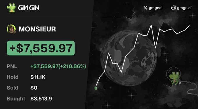 The image shows a GMGN portfolio dashboard for user "MONSIEUR" displaying a profit of +$7,559.97 (+210.86%) with holdings of $11.1K and purchases totaling $3,513.9, overlaid with a frog character and an upward trending chart. It appears to be used as engagement bait for a "$15 giveaway" promotion, leveraging the impressive gains shown to attract likes, retweets, and Solana wallet addresses.
