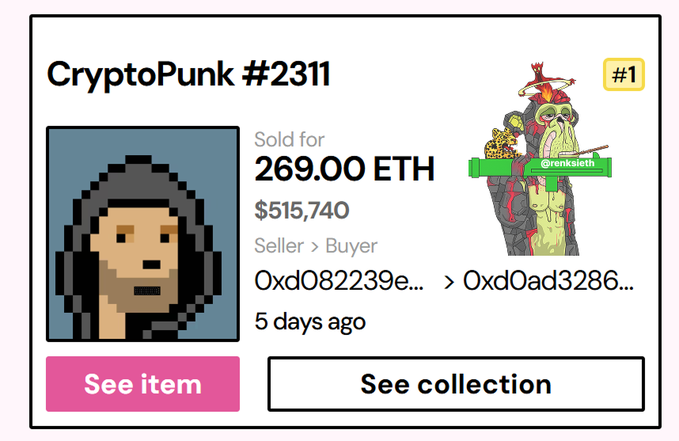 A CryptoPunk #2311 NFT sale listing showing it sold for 269.00 ETH ($515,740) 5 days ago between seller 0xd082239e and buyer 0xd0ad3286, featuring a hooded figure avatar and an '@renkstoth' graffiti-style illustration.