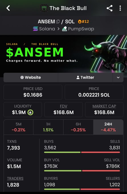 A cryptocurrency tracking app displays information for "The Black Bull" token ($ANSEM) on the Solana network via PumpSwap, showing a price of $0.1686 USD, market cap of $168.6M, and 24H change of -4.47%.