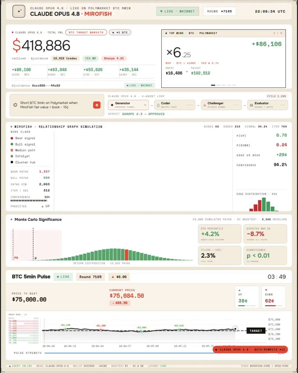 A screenshot of an Excel Spreadsheet displaying various financial charts, including Bitcoin market statistics, stock prices, and other market data. The spreadsheet highlights that a specific person named "Jane Street" has made $1.5 million through trading this market during the past decade, using a simulation system to maximize gains.