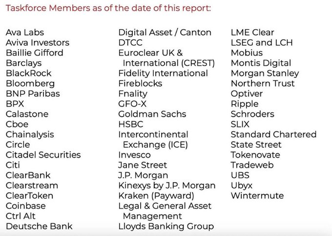A list of taskforce members organized in three columns, featuring 54 firms including major financial institutions like BlackRock, Goldman Sachs, JPMorgan, Morgan Stanley, and Ripple, alongside crypto and fintech companies like Coinbase, Ava Labs, and Chainalysis, illustrating the broad industry collaboration for the UK's tokenization initiative mentioned in the post.