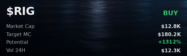 The user wants a concise caption for the provided image.
I need to extract key information from the image:
- Ticker: $RIG
- Market Cap: $12.8K
- Target MC: $180.2K
- Potential: +1312%
- Vol 24H: $12.3K
- Action: BUY (in green)

I also need to relate this to the accompanying post text provided in the prompt ("ran $RIG on @iScan_AI — $180.2K target, looks solid, buy #Solana #Memecoin...").

The image shows a financial analysis card for a cryptocurrency called $RIG.
Key elements:
- Large "$RIG" ticker.
- "BUY" recommendation in green.
- Market Cap is $12.8K.
- Target Market Cap (Target MC) is $180.2K.
-