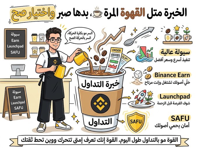 The image shows a cartoon barista pouring coffee with Binance-themed elements, highlighting features like high liquidity ("سيولة عالية"), Binance Earn, Launchpad, and SAFU. Key visible text includes "Launchpad SAFU," "ORDER," and "خيرة التداول" (Trading Wisdom), with Arabic script emphasizing that power lies in knowing how to move and protect your assets. The post's message about patience, composure, and executing big orders at the best price aligns with the image's focus on Binance's liquidity, trading tools, and security features.