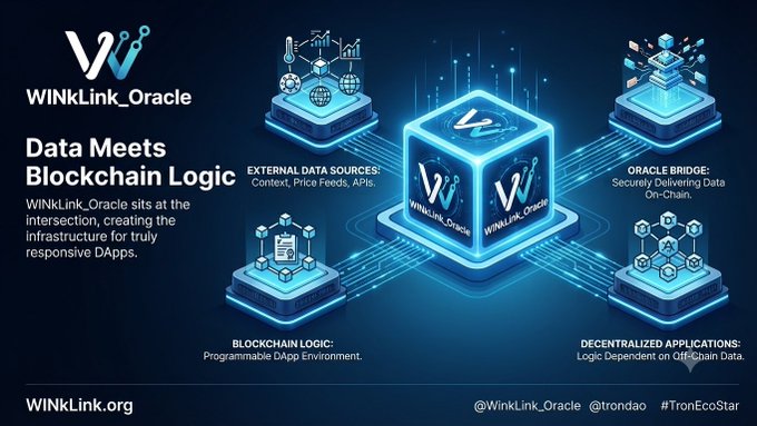 An infographic for WinLink_Oracle promoting its blockchain-based DApp infrastructure, featuring the WINKLINK_ORACLE logo and website WinkLink.org, with tags @WinkLink_Oracle, @trondaо, and #TronEcoStar.