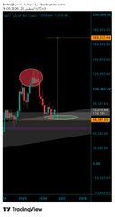 The image shows a TradingView chart of BTC/USDT (Bitcoin/TetherUS) on a weekly timeframe, featuring a candlestick pattern with a highlighted red cloud formation (Ichimoku indicator) and a curved white projection line suggesting a future upward trend toward $169,430. The caption suggests Bitcoin will experience a significant bull run through 2026 and into September 2027, which aligns with the chart's projected parabolic curve.