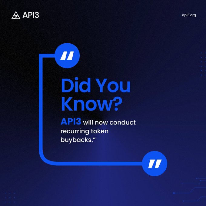 An API3 announcement graphic with a quote: "Did You Know? API3 will now conduct recurring token buybacks."