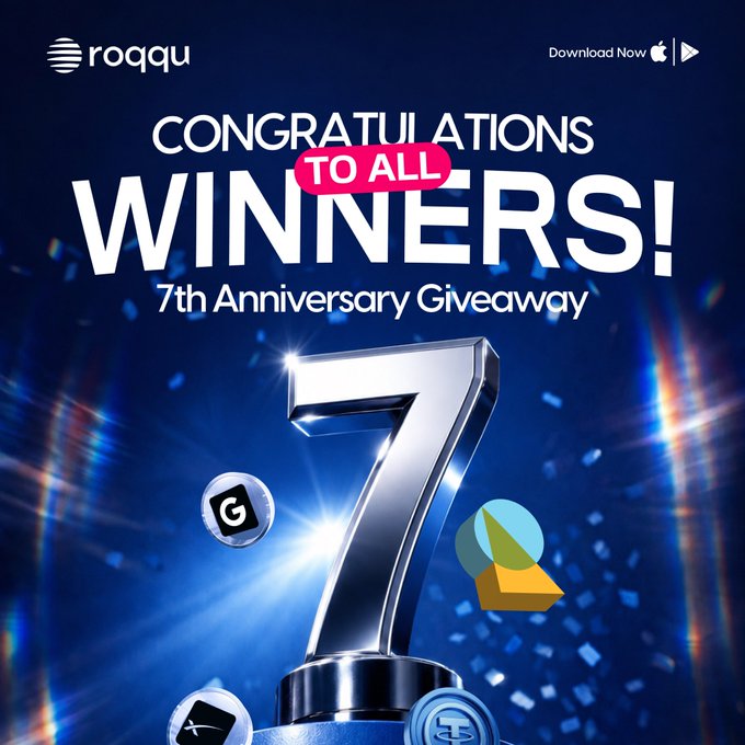 A promotional graphic from Roqqqu for their 7th Anniversary Giveaway features a large silver "7" trophy against a dark blue background with confetti, alongside "Congratulations to All Winners!" text and app logos, celebrating the winners mentioned in the post.