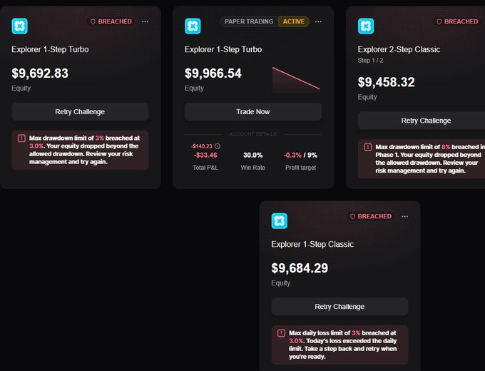 A trading dashboard showing multiple breached prop firm challenge accounts (Explorer 1-Step Turbo, 2-Step Classic, 1-Step Classic) with equities around $9,400-$9,966 and paper trading details visible.