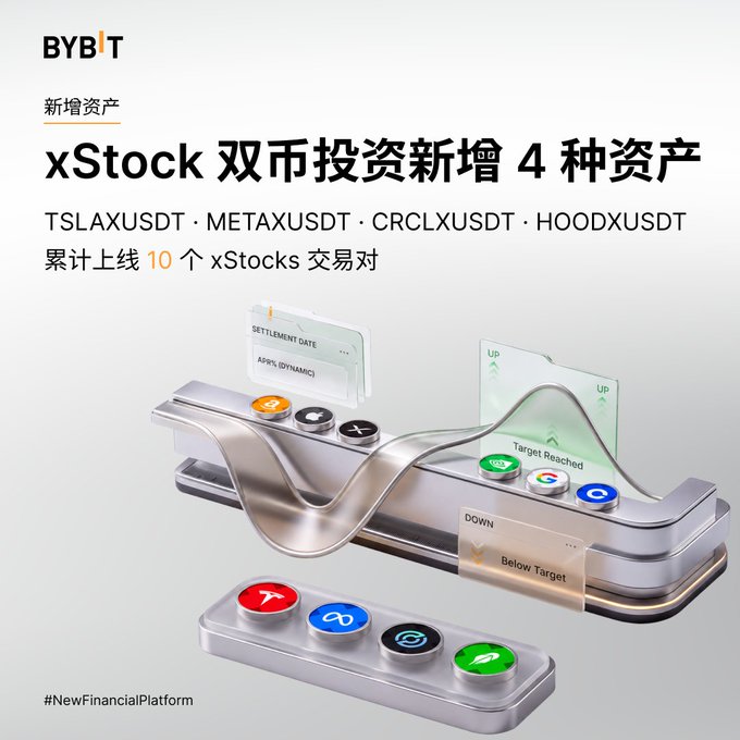 A promotional graphic for BYBIT featuring the text "xStock 双币投资新增 4 种资产" and listing trading pairs TSLAXUSDT, METAXUSDT, CRCLXUSDT, and HOODXUSDT, accompanied by 3D illustrations of metallic sliders.