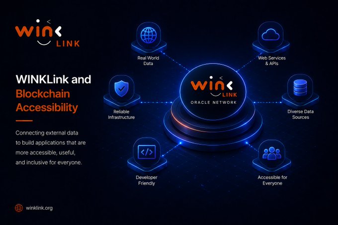 A promotional graphic for 'WINKLink and Blockchain Accessibility' showing the Oracle Network connecting Real World Data, Web Services & APIs, Diverse Data Sources, Accessible for Everyone, Developer Friendly, and Reliable Infrastructure, with winklink.org displayed.