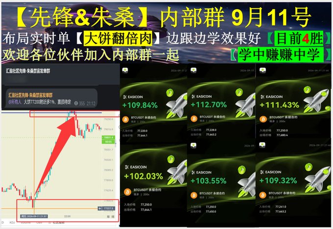 A promotional image featuring Chinese text '【先锋&朱桑】内部群 9月11号' and '布局实时单' displays a cryptocurrency chart on the left and multiple EASICOIN BTCUSDT profit screenshots showing gains between +102.03% and +112.70%.