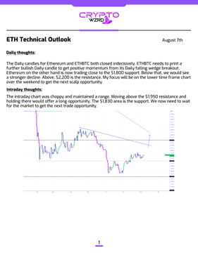 A 'Crypto 24/7' newsletter page titled 'ETH Technical Outlook' dated August 7th, discussing Ethereum's indecisive daily candle and a possible momentum shift to the upside, supported by an intraday chart analysis.