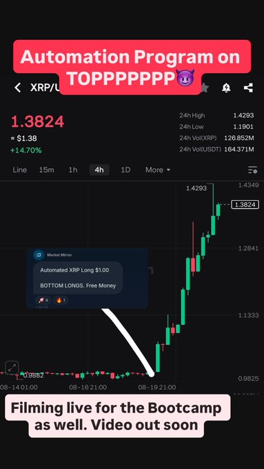 A screenshot of an XRP/USD trading chart showing a price of $1.3824 with a 14.70% gain, featuring a "Market Mirror" message that called "Automated XRP Long $1.00 - BOTTOM LONGS. Free Money" just before the breakout above $1.30, with overlay text promoting an "Automation Program on TOPPPPPPP" and noting a live Bootcamp filming.