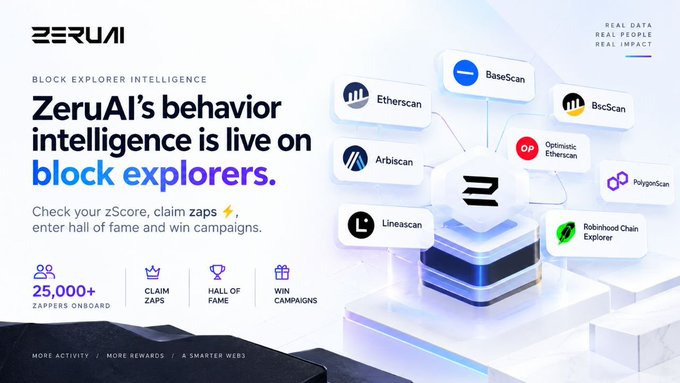 A promotional graphic for ZeruAI reading 'ZeruAI's behavior intelligence is live on block explorers' showing integrations with Etherscan, BaseScan, BscScan, Optimistic Etherscan, Arbiscan, Polygonscan, Lineascan, and Robinhood Chain Explorer.