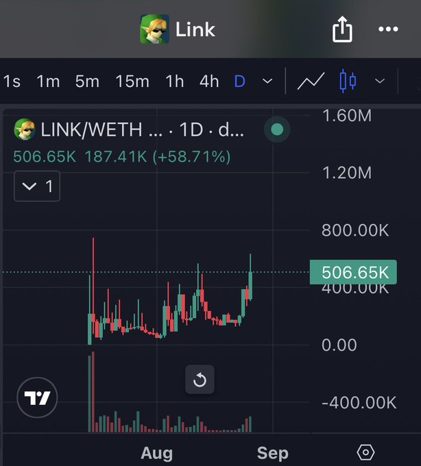 A TradingView chart displays the LINK/WETH (Chainlink) trading pair on a daily timeframe, showing a current price of 506.65K and a +58.71% gain alongside volume bars spanning from August to early September.

Note: There appears to be a mismatch between the caption context and the image content—the image clearly shows a financial price chart for the LINK/WETH cryptocurrency pair, which doesn't relate to a meme coin launch on PONS. If you intended to share a different image or need this caption adjusted, let me know!