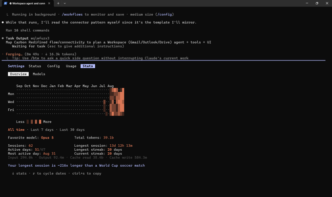 A terminal screenshot of Claude Code showing a workspace agent and its usage stats, including 62 sessions and a longest streak of 25 days.