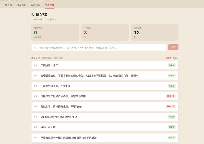 A screenshot of a personal trading discipline tracking page showing 3 unchecked rules and 13 completed rules, including 2 broken rules ("尽量只玩二段最低位的标，合理预估预期" and "分批购买，严格遵守纪律，不要fomo"), with statistics dated 2026年9月10日 indicating no pending, 3 broken, and 13 completed records. The image visually supports the post's reflection on improved trading discipline during the on-chain pullback by showcasing the rule-tracking system where take-profit/stop-loss adherence is marked completed while emotional trading (FOMO buying) is marked as broken.
