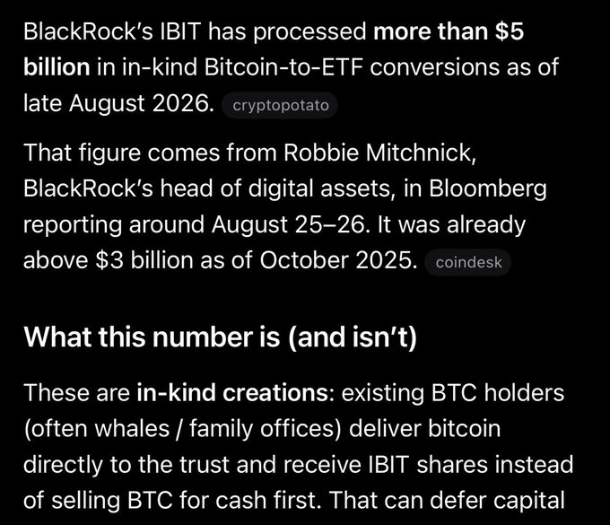 A text excerpt states that BlackRock's IBIT Bitcoin ETF has processed more than $5 billion in in-kind Bitcoin-to-ETF conversions as of late August 2026, up from $3 billion in October 2025, according to Robbie Mitchnick, BlackRock's head of digital assets. The passage explains that these in-kind creations involve BTC holders (often whales or family offices) delivering bitcoin directly to the trust for IBIT shares, supporting the post's point about BlackRock potentially applying similar large-scale in-kind mechanisms to an XRP ETF.