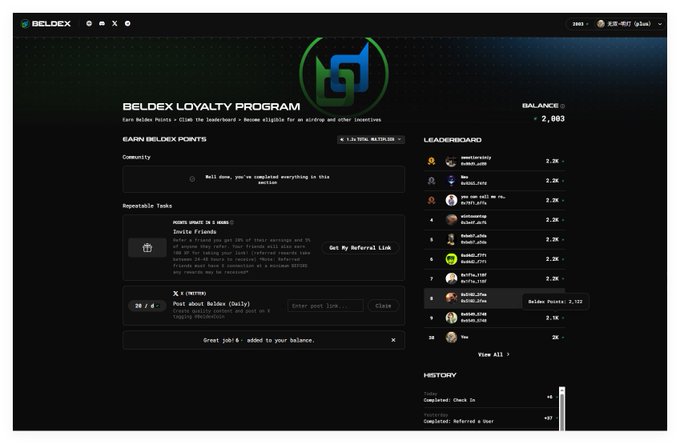 A screenshot of the 'BELDEX LOYALTY PROGRAM' dashboard on a website, displaying a balance of 2,003 Beldex Points, various reportable tasks like 'Invite Friends', and a leaderboard on the right side.