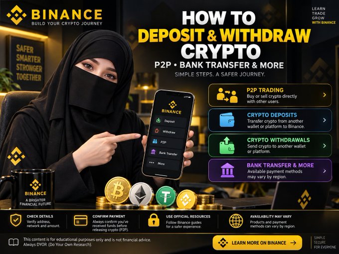 The image is a Binance educational graphic titled "How to Deposit & Withdraw Crypto," featuring a woman in a niqab pointing to the Binance app menu showing options like Deposit, Withdraw, P2P, and Bank Transfer, alongside icons representing P2P Trading, Crypto Deposits, Crypto Withdrawals, and Bank Transfers. Surrounding elements include Bitcoin, Ethereum, Tether, and BNB coins, plus Binance branding such as "Build Your Crypto Journey" and "Safer, Smarter, Stronger Together," reinforcing the post's message about the various regional methods for moving funds on the exchange.