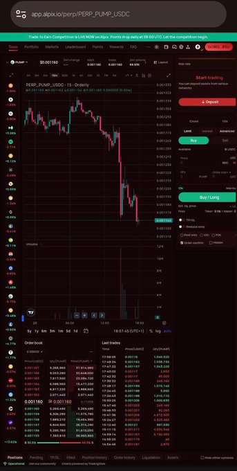 A cryptocurrency trading interface shows the PERP_PUMP_USDC chart on Alpix.io, displaying significant price decline with a 'Short trading' option visible.