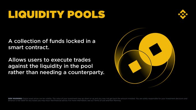 A black graphic titled "LIQUIDITY POOLS" in bold yellow text, accompanied by the Binance logo, features an illustration of overlapping yellow circles with diamond shapes inside, while explanatory text defines liquidity pools as "a collection of funds locked in a smart contract" that "allows users to execute trades against the liquidity in the pool rather than needing a counterparty," directly illustrating the post's educational explanation of liquidity pools in cryptocurrency trading.