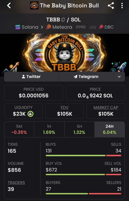 A token page for TBBB (The Baby Bitcoin Bull) on Solana via Meteora, priced at $0.0001056 USD with $105K FDV/Market Cap, showing 165 transactions and 39 traders in 24H.