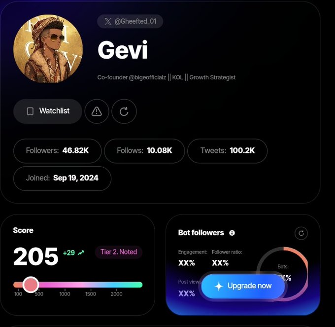 The image shows an X (Twitter) profile dashboard for user "Gevi" (@Gheeffted_01), displaying a "Score" of 205 (+29) with a "Tier 2. Noted" badge. The accompanying post humorously attributes this score jump from 150 to 205 to someone "pumping" their Sorsa score.
