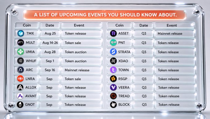 The image displays a list of upcoming cryptocurrency events, featuring coins like TMX (Aug 25 Token release), MULT (Aug 14-26 Token sale), and several Q3 mainnet/token releases including ASSET, PNT, STRATA, XDAO, TOWN, RSGP, VEERA, TREAD, and BLOCK, complementing the post's warning about Q3 TGEs (Token Generation Events) bringing both opportunities and FOMO-driven risks.