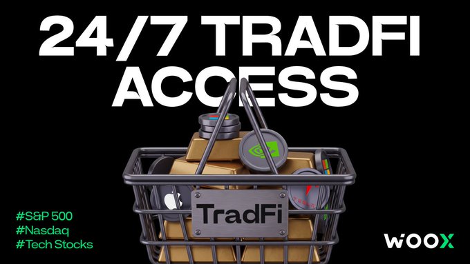 A digital advertisement for TradFi features a wire basket filled with gold bars and a blockchain logo, promoting 24/7 trading access to S&P 500, Nasdaq, and Tech Stocks on the wooX platform.