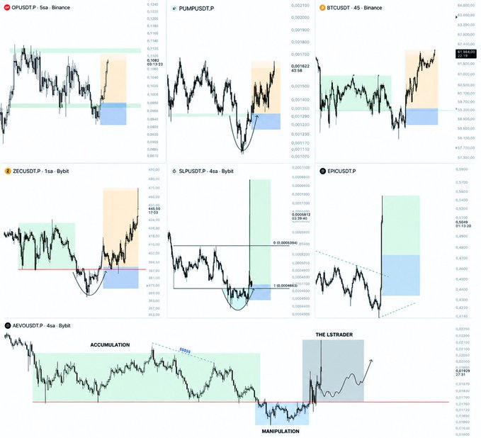The image displays a multi-chart technical analysis layout featuring seven cryptocurrency price charts from Binance and Bybit, including OPUSDT, PUMPUSDT, BTCUSDT, ZECUSDT, SLPUIDT, EPICUSDT, and AEVUSDT, each highlighting key trading zones marked with green, orange, and blue shaded rectangles that appear to indicate accumulation, manipulation, and liquidity areas. The annotated patterns—including labeled zones like "ACCUMULATION," "MANIPULATION," and "THE LSTRADER"—align with the poster's message about waiting for cleaner market structures to develop and exercising patience amid low-volume conditions.